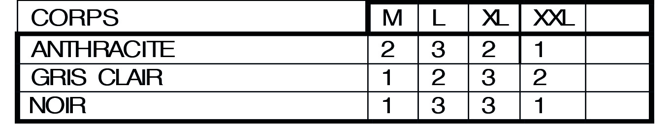 La répartition des tailles de RANDO S sera rapidement en ligne mais reste disponible sur demande.